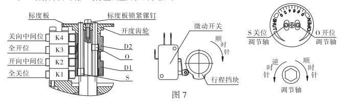 微量調節式電氣限位的調整如圖7