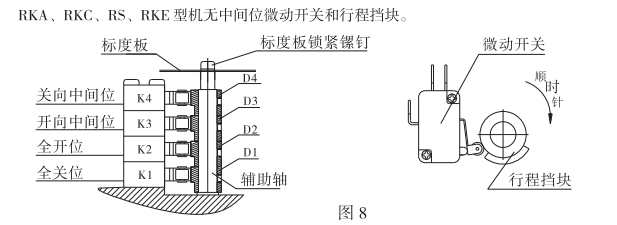 中間位置機型電氣限位的調整如下圖