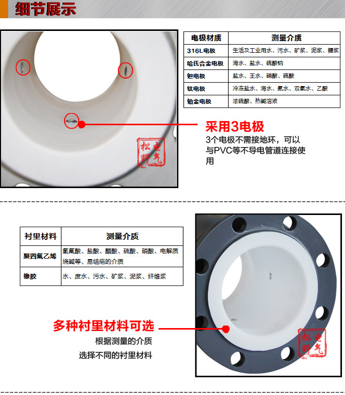 電磁流量計,YTFD分體式電磁流量計細節圖1