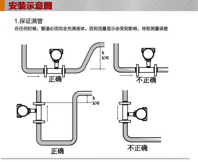 渦輪流量計,YTFL脈沖輸出渦輪流量計安裝示意圖1