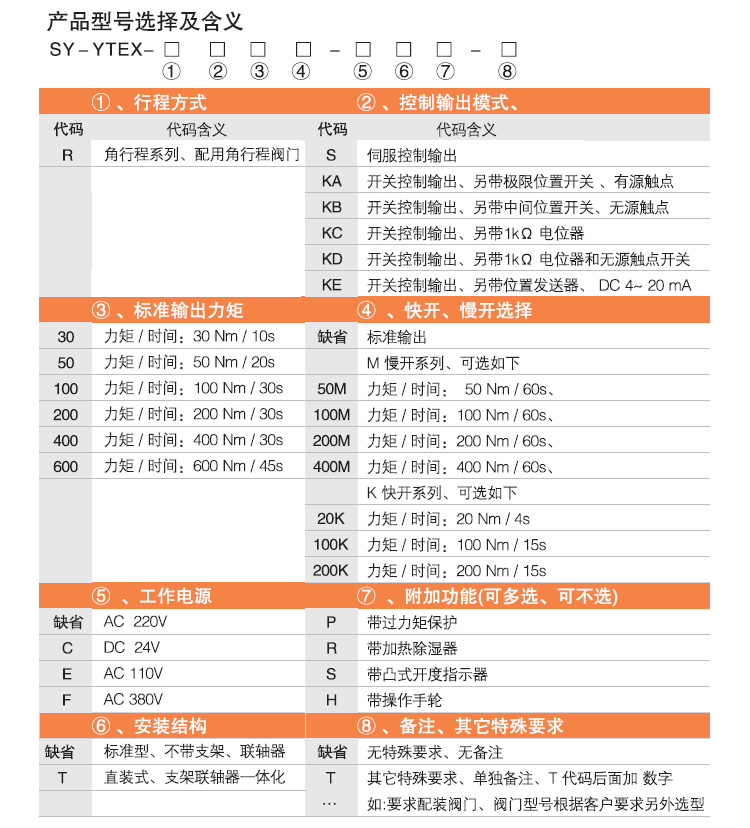 防爆電動頭,YTEx-RS50防爆電動執行器選型圖